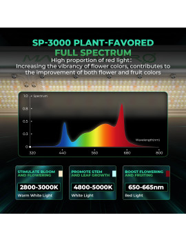 Kompletny zestaw Mars Hydro Grow set SP3000