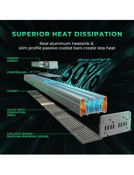 Kompletny zestaw Mars Hydro Grow set SP3000