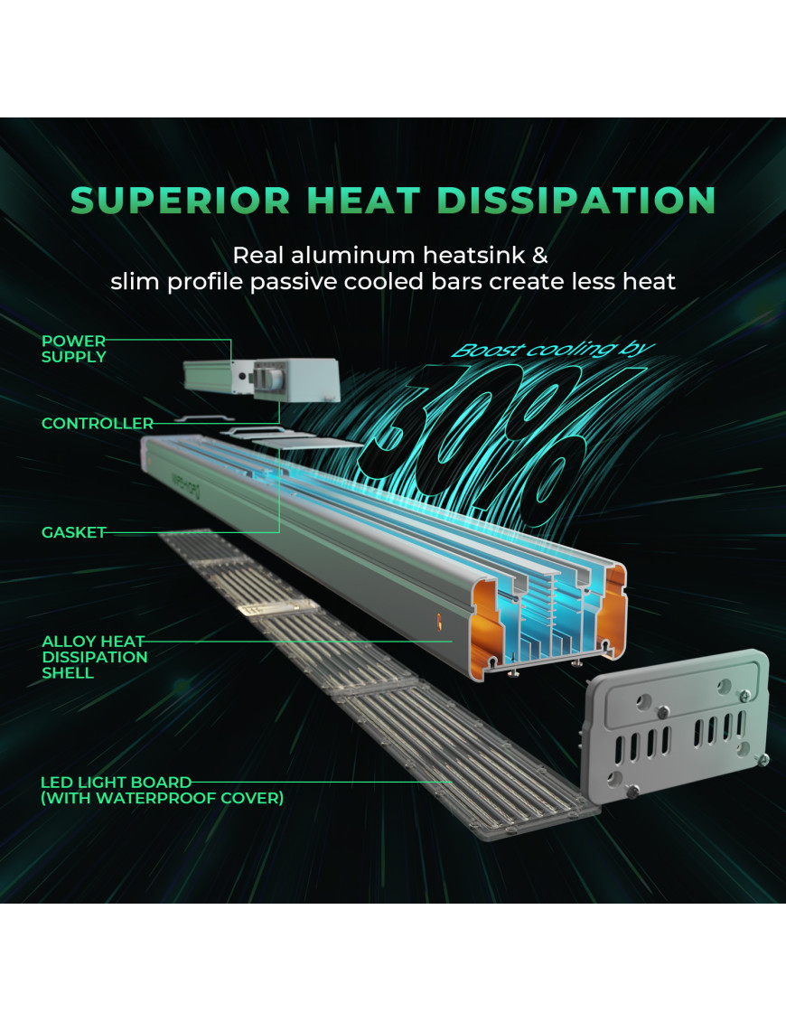 Kompletny zestaw Mars Hydro Grow set SP3000
