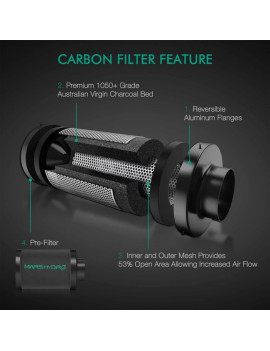 Kompletny zestaw Mars Hydro Grow set SP3000