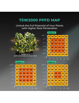 Kompletny zestaw Mars Hydro Grow set TSW2000