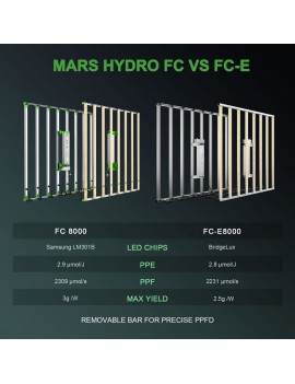 Mars Hydro FC8000